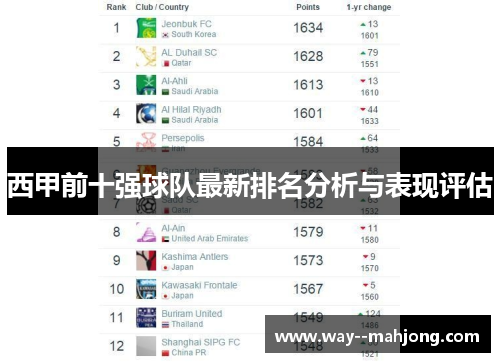西甲前十强球队最新排名分析与表现评估