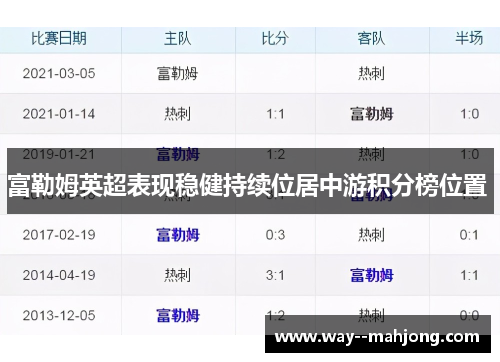 富勒姆英超表现稳健持续位居中游积分榜位置 